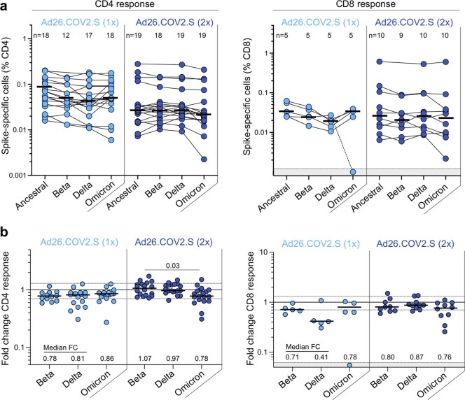 Extended Data Fig. 5