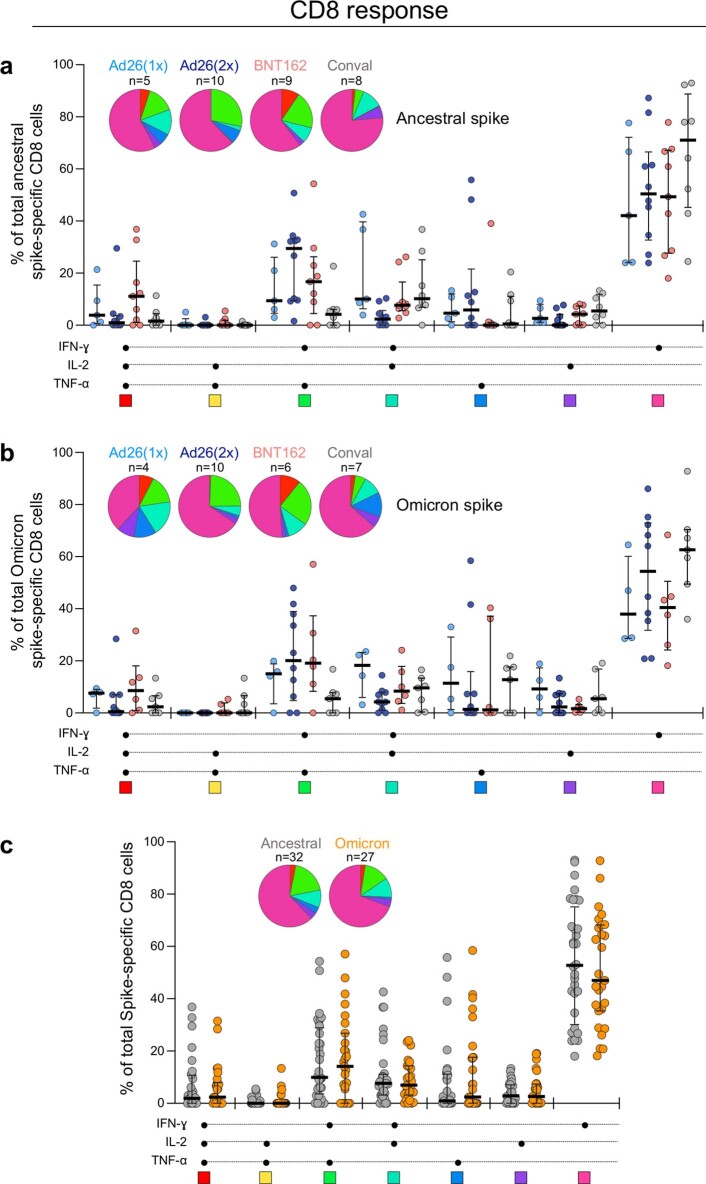 Extended Data Fig. 4