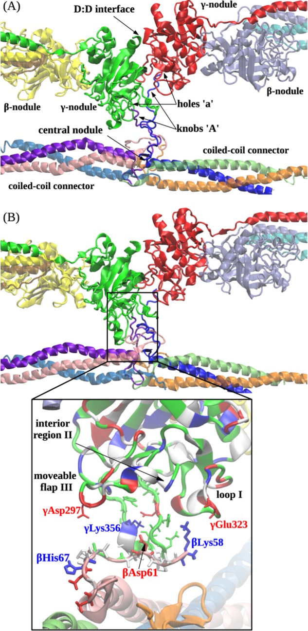 FIGURE 5.