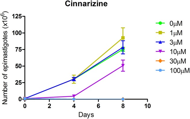 Figure 7