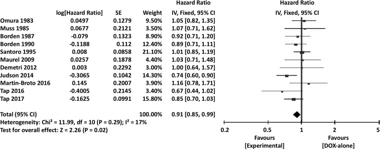 Fig 10