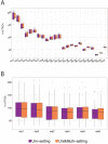 Figure 5—figure supplement 1.