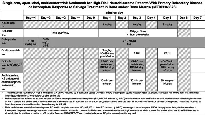 Outpatient administration of naxitamab in combination with granulocyte ...