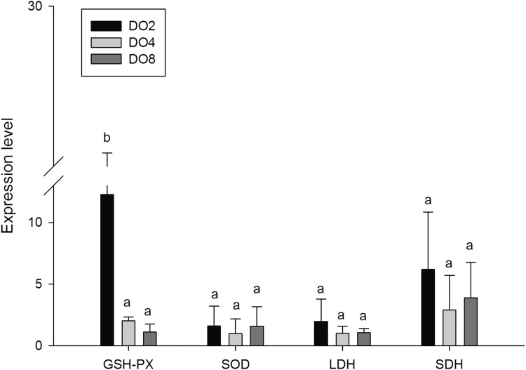 Figure 9