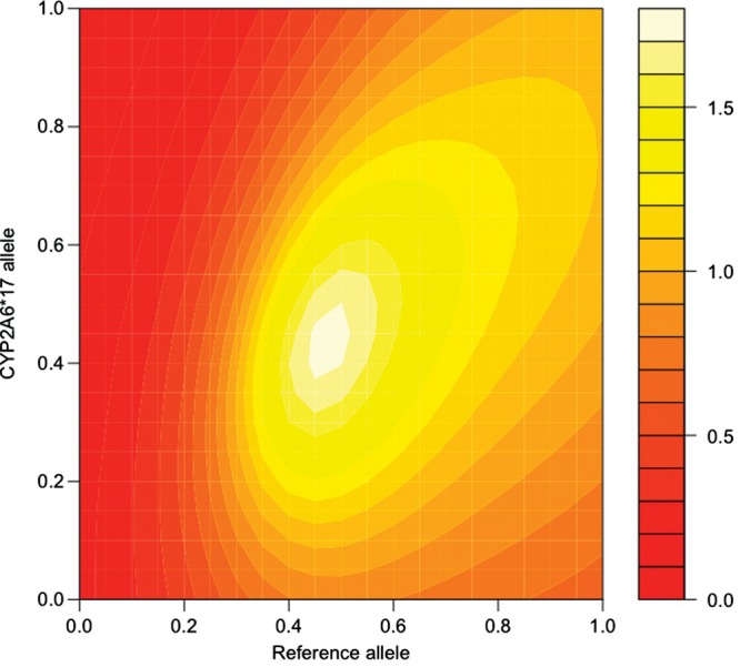 Figure 5.