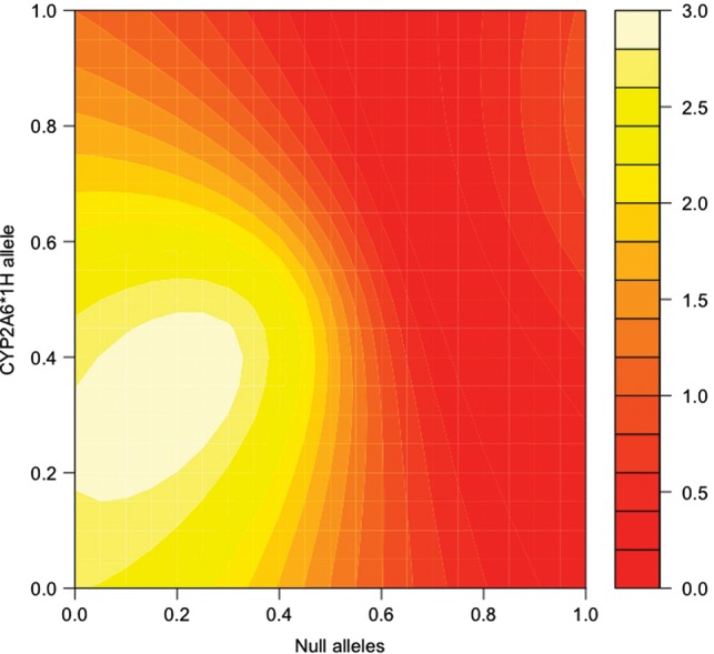 Figure 4.