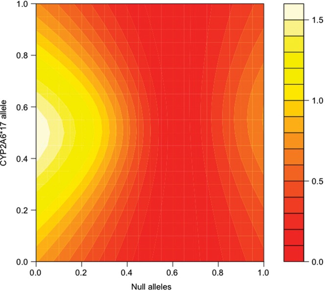 Figure 6.