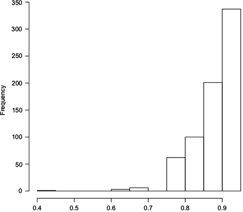 Figure 2.