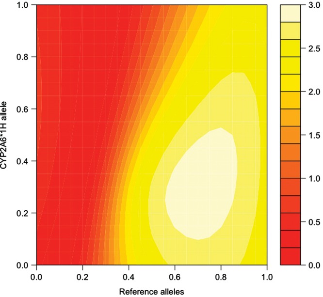 Figure 3.