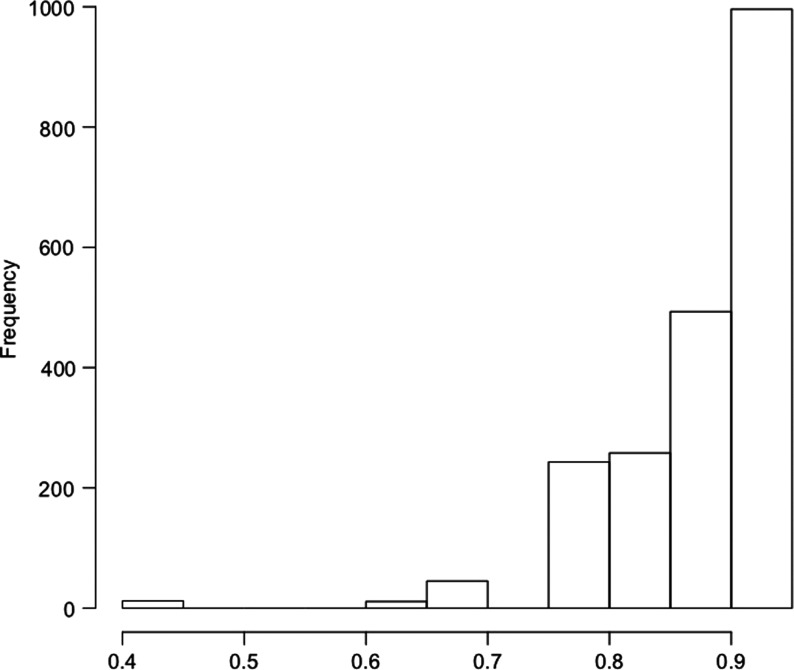 Figure 1.