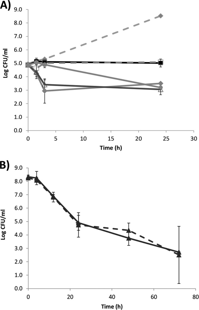 Fig 4