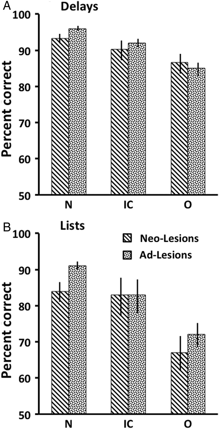 Figure 7.