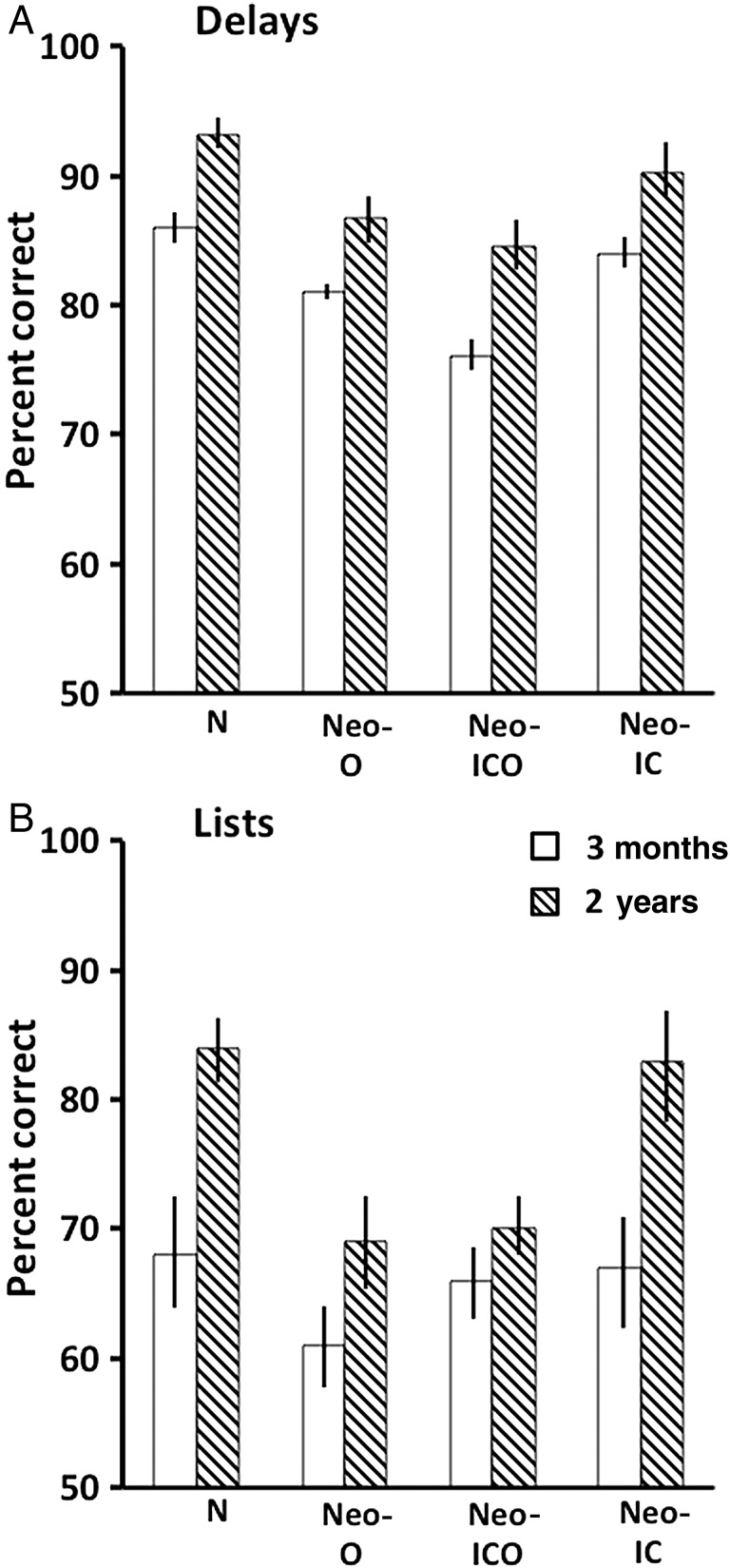 Figure 6.