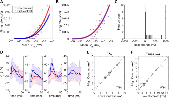 Fig. 10.