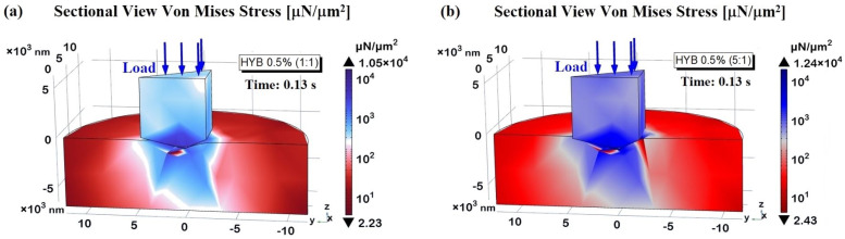 Figure 21