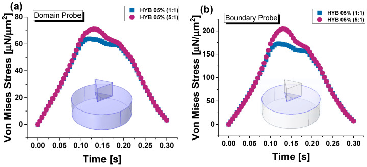 Figure 20