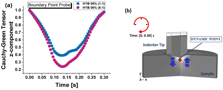 Figure 25