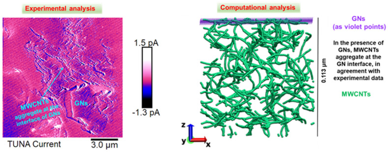 Figure 29