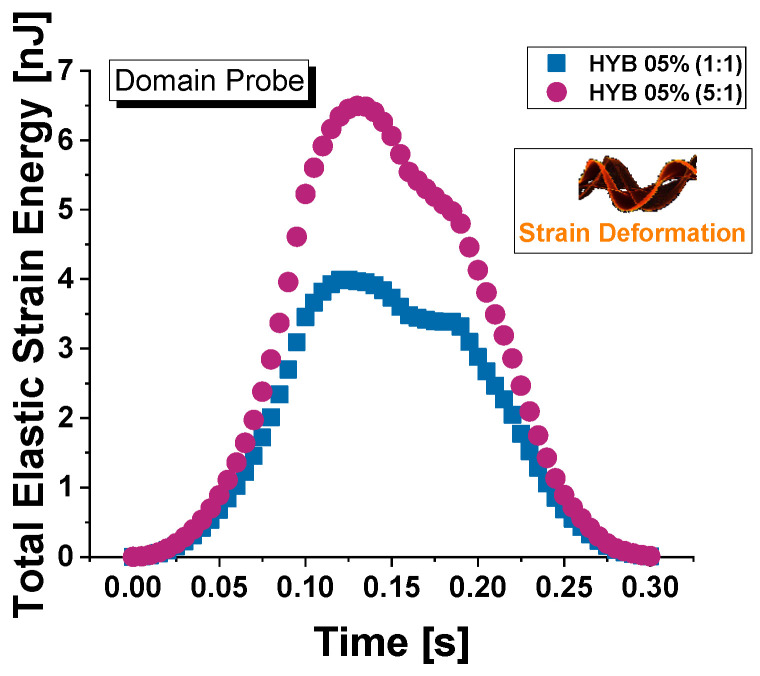 Figure 24