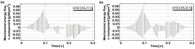 Figure 23