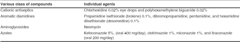 graphic file with name IndianJOphthalmol-56-215-g004.jpg