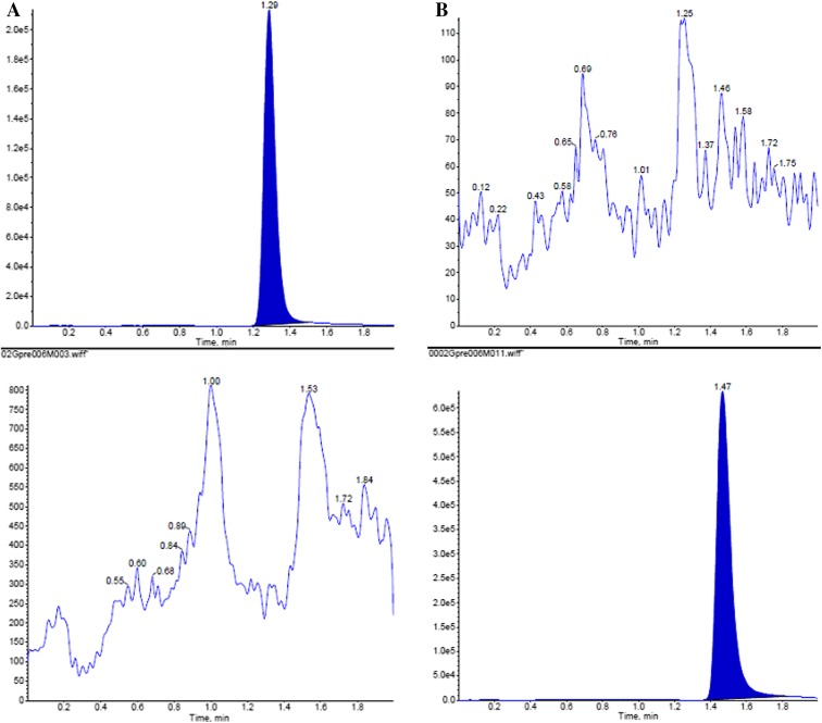 Fig. 2