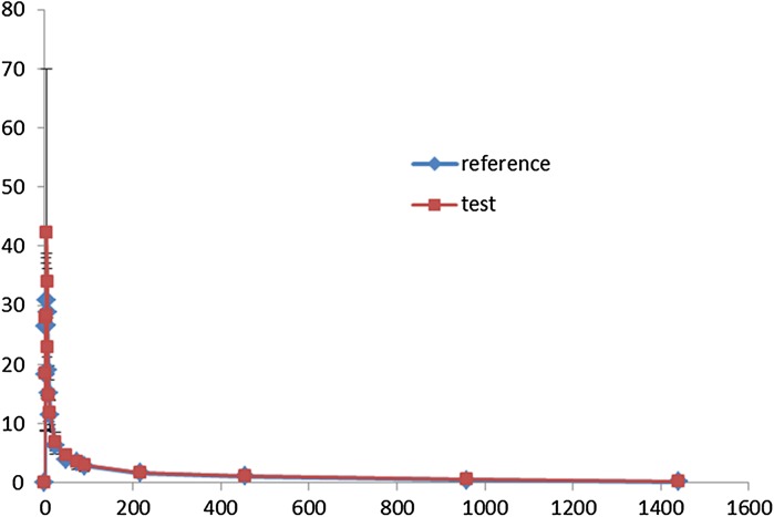 Fig. 3