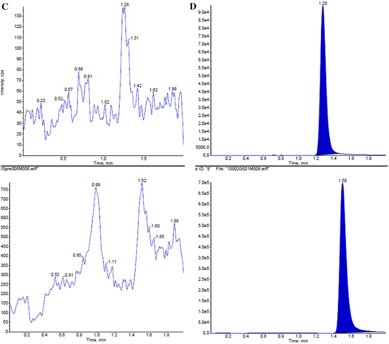 Fig. 2