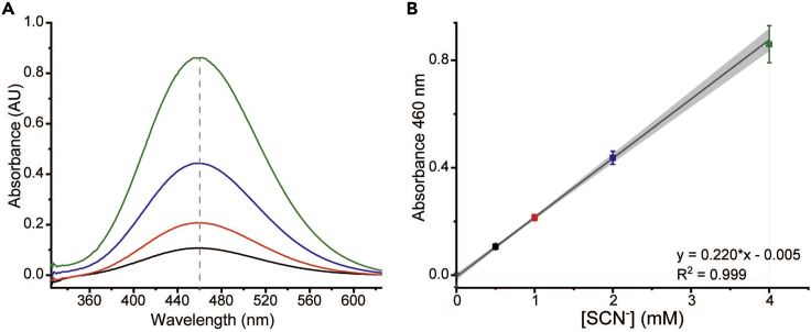 Figure 2