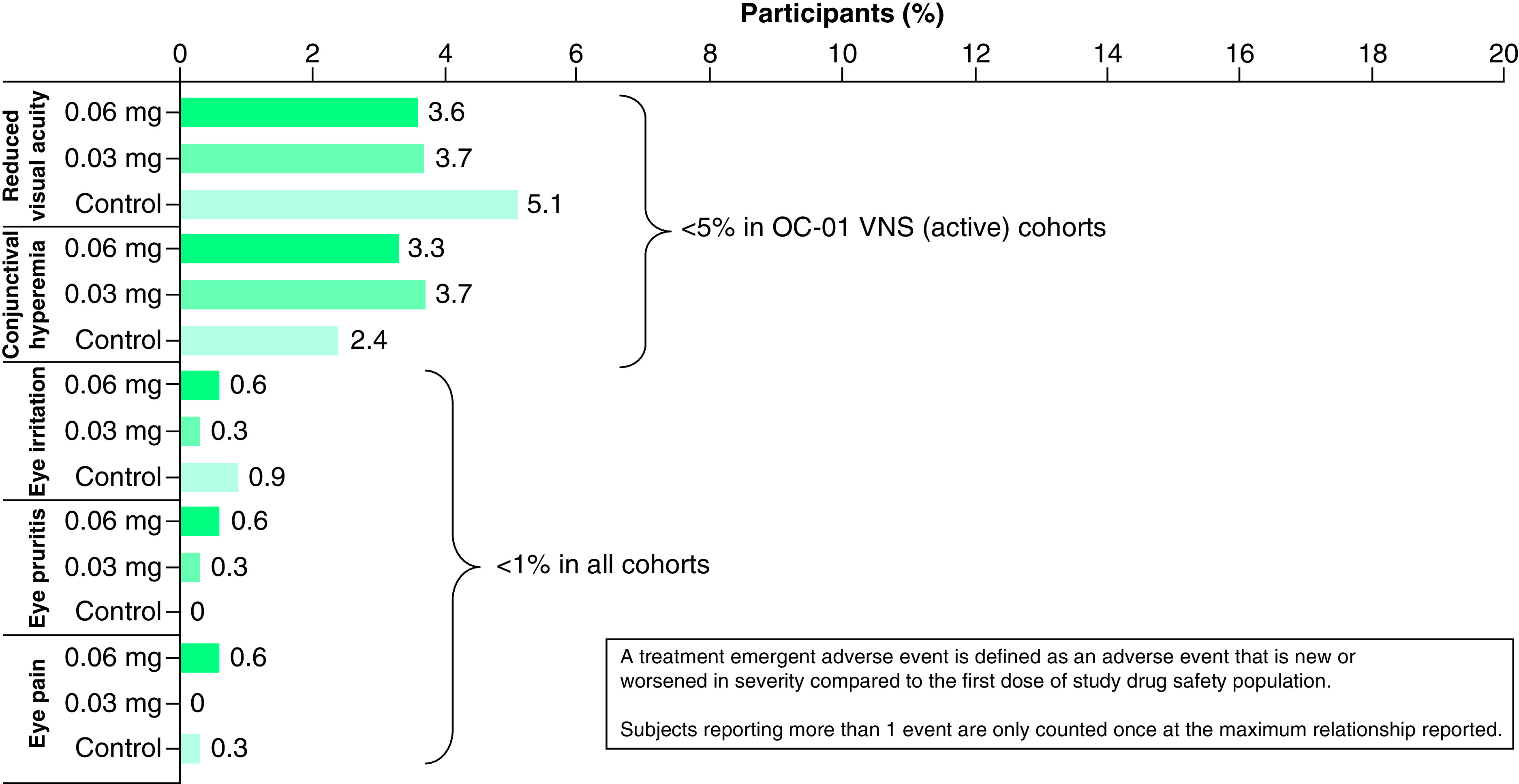 Figure 3. 