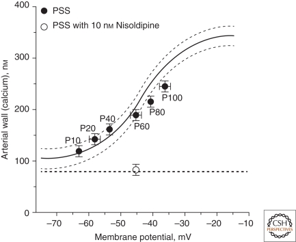 Figure 9.