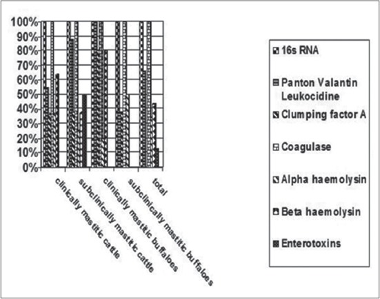 Figure-4