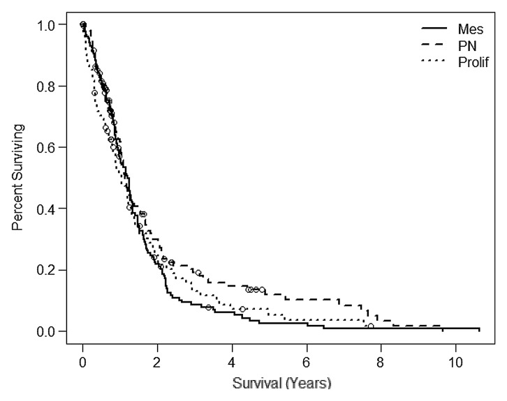 Figure 3b: