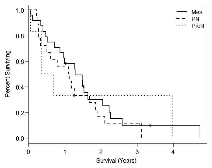 Figure 2b: