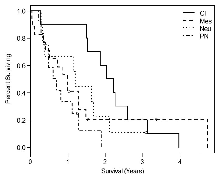 Figure 2a: