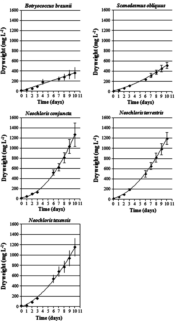 Fig. 2