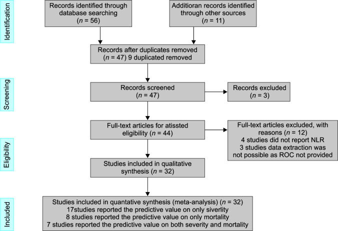 Flowchart 1