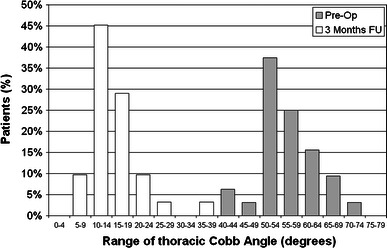 Fig. 7