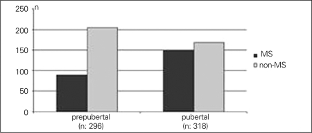 Figure 1D