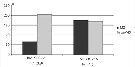 Figure 1A