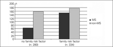 Figure 1B