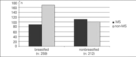 Figure 1C