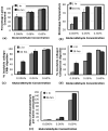 Fig.6