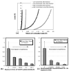 Fig.3