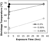 Fig.2