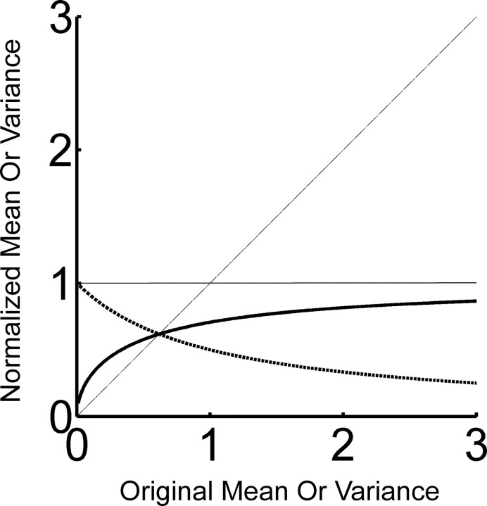 Figure 10.