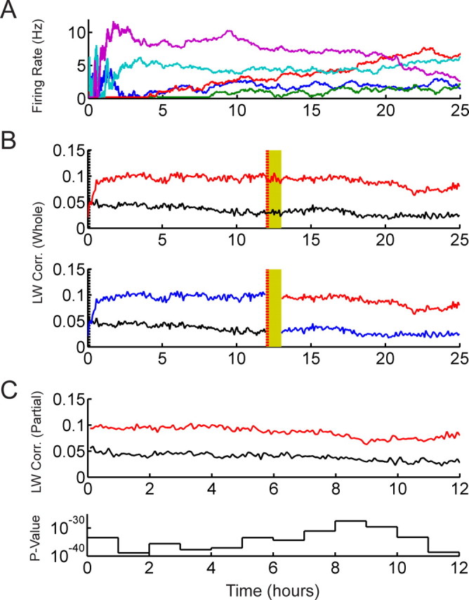 Figure 9.