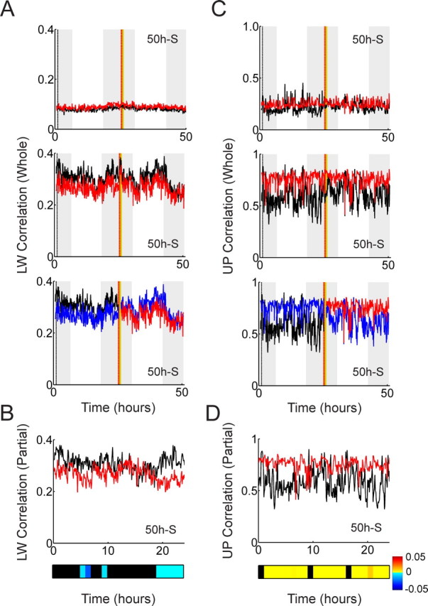 Figure 11.