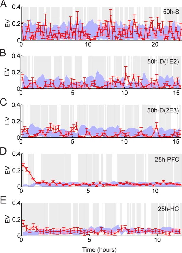 Figure 12.