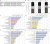 Figure 6: